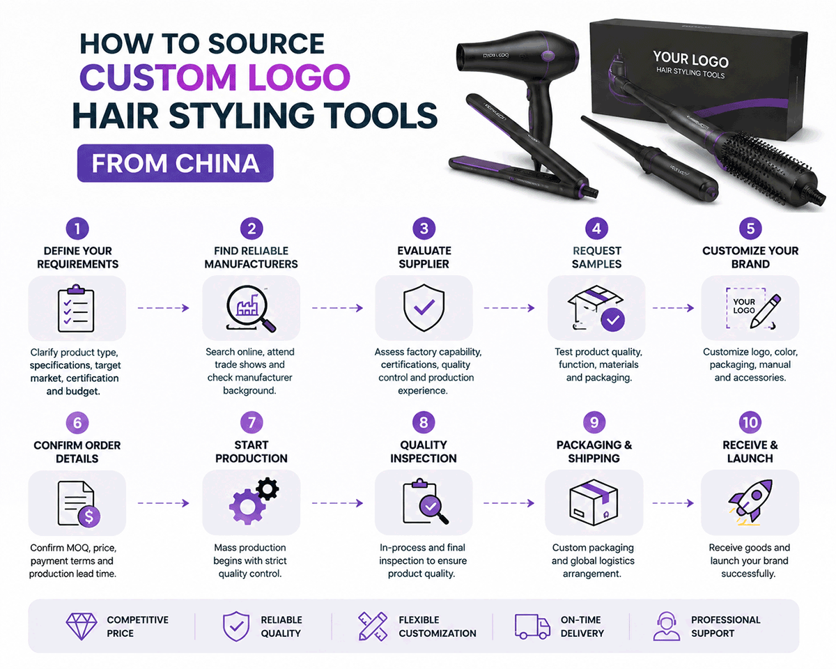 How to Source Custom Logo Hair Styling Tools from China